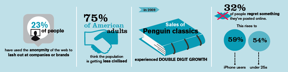 Codes of conduct by Margherita Gaffarelli Codes of conduct by Margherita Gaffarelli